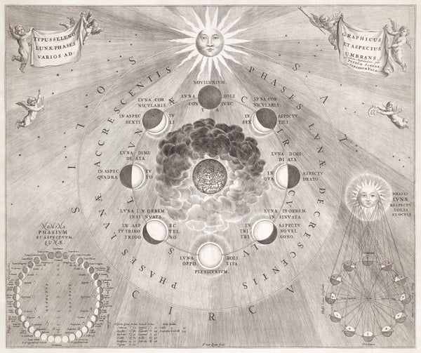 Kaart van de aarde met de verschillende standen van de maan en de zon (1708) by Johannes van Loon