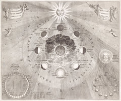 Kaart van de aarde met de verschillende standen van de maan en de zon (1708) by Johannes van Loon
