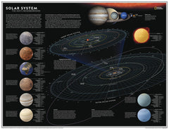 Solar System: The Sun's Neighborhood National Geographic 798 x 610mm Wall Map