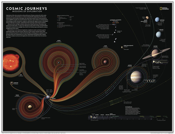 Cosmic Journeys: Missions of Exploration National Geographic 798 x 610mm Wall Map