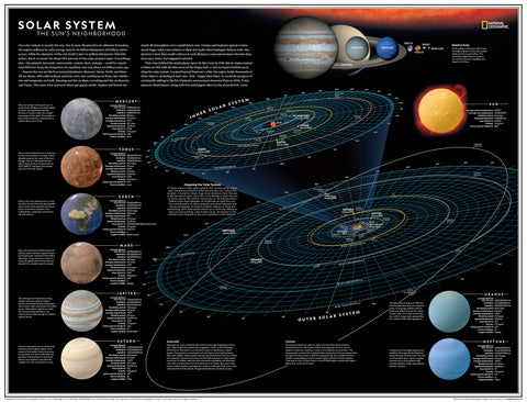 Map of the solar system with planets and their orbits.