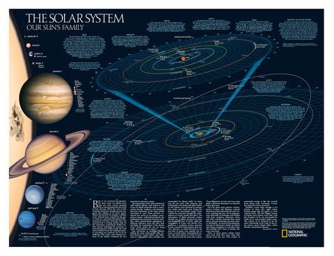 Map of the solar system with planets and orbits, featuring National Geographic logo.