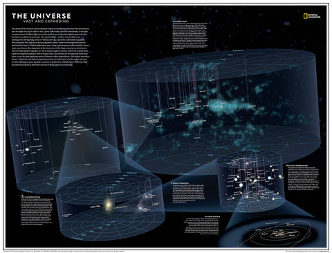 A wall map of the universe showing various scales of celestial bodies, from solar systems to broader cosmic structures, against a dark background.