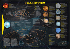 Solar System Geo4 980 x 680mm Wall Map