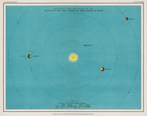 A colourful solar system chart from the Twentieth Century Atlas of Popular Astronomy (1908), by Thomas Heath