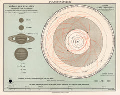 A lithograph, Planetensystem, printed in 1898, an antique representation of a planetary system