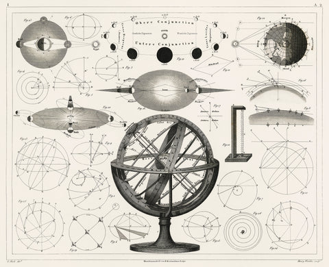 Bolder-Atlas by Brockhaus, printed in 1849, an antique drawing of vintage astrological spheres and charts
