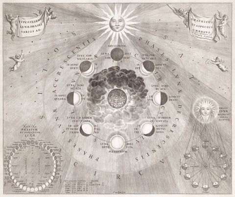 Kaart van de aarde met de verschillende standen van de maan en de zon (1708) by Johannes van Loon