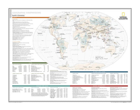 Geographic Comparisons: Earth's Extremes - Atlas of the World – National Geographic | Mapworld
