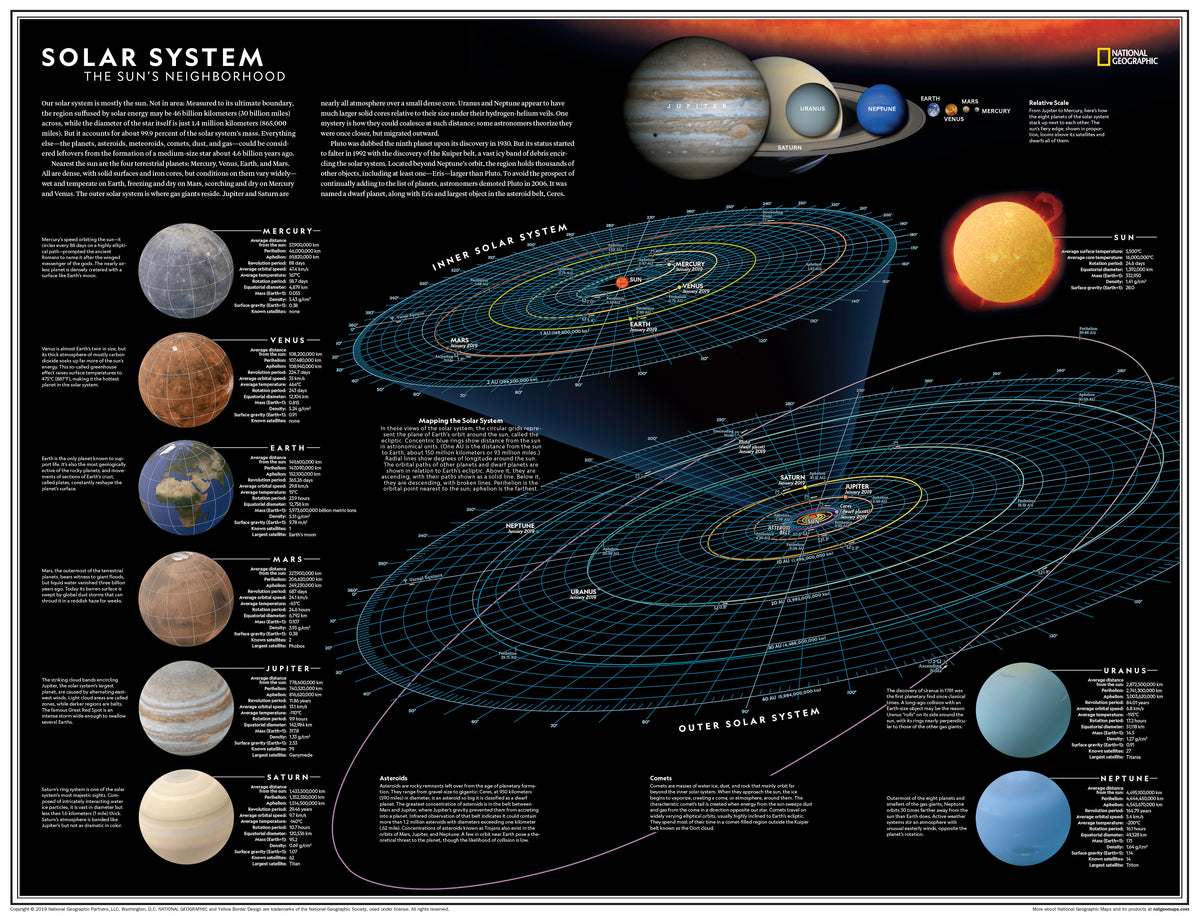 Solar System: The Sun's – National Geographic | Mapworld