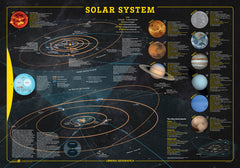 Educational poster of the solar system with planets and orbits.