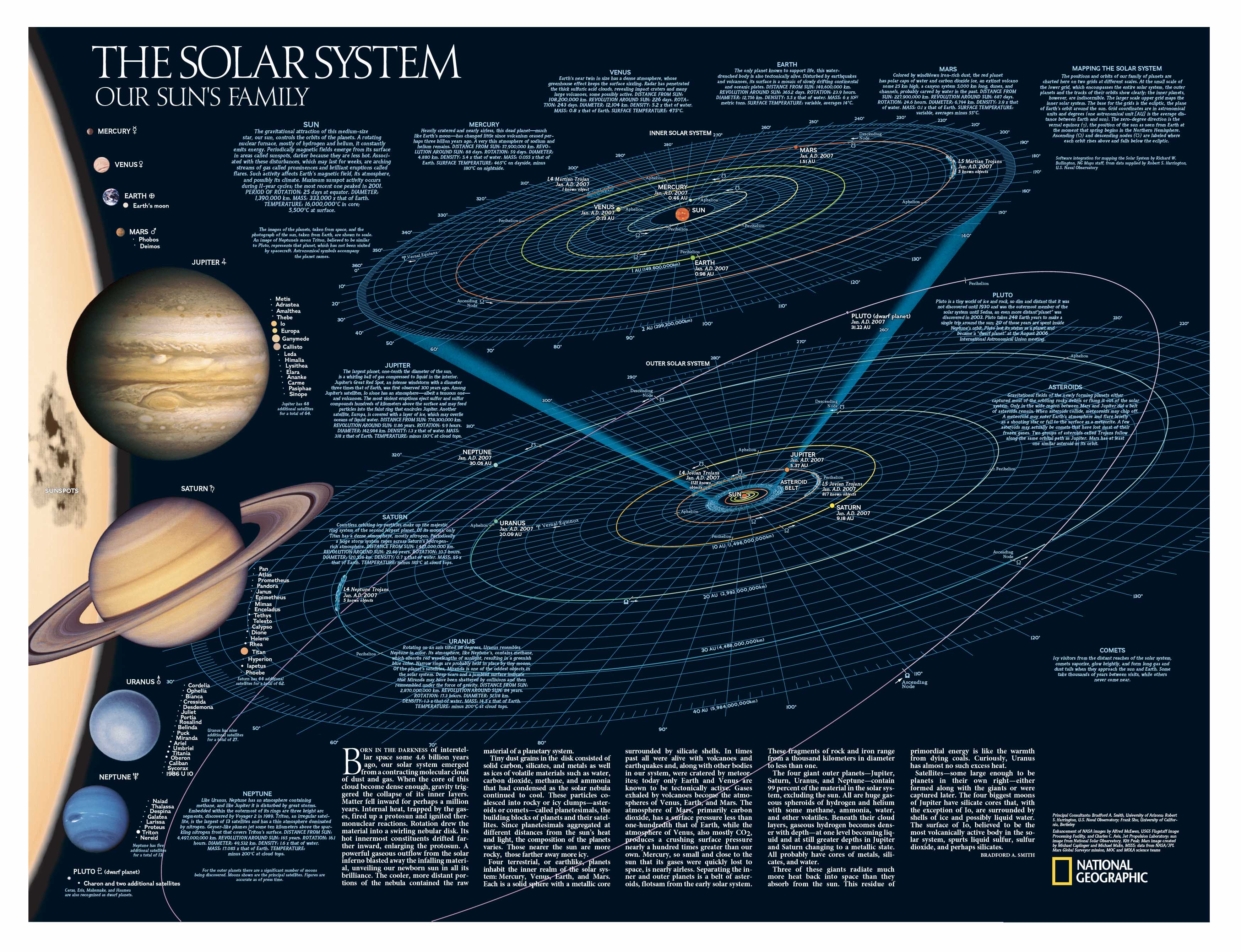 National Geographic Space Solar System What Is A Planet?