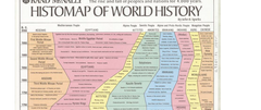 World Histo Map - John B Sparks